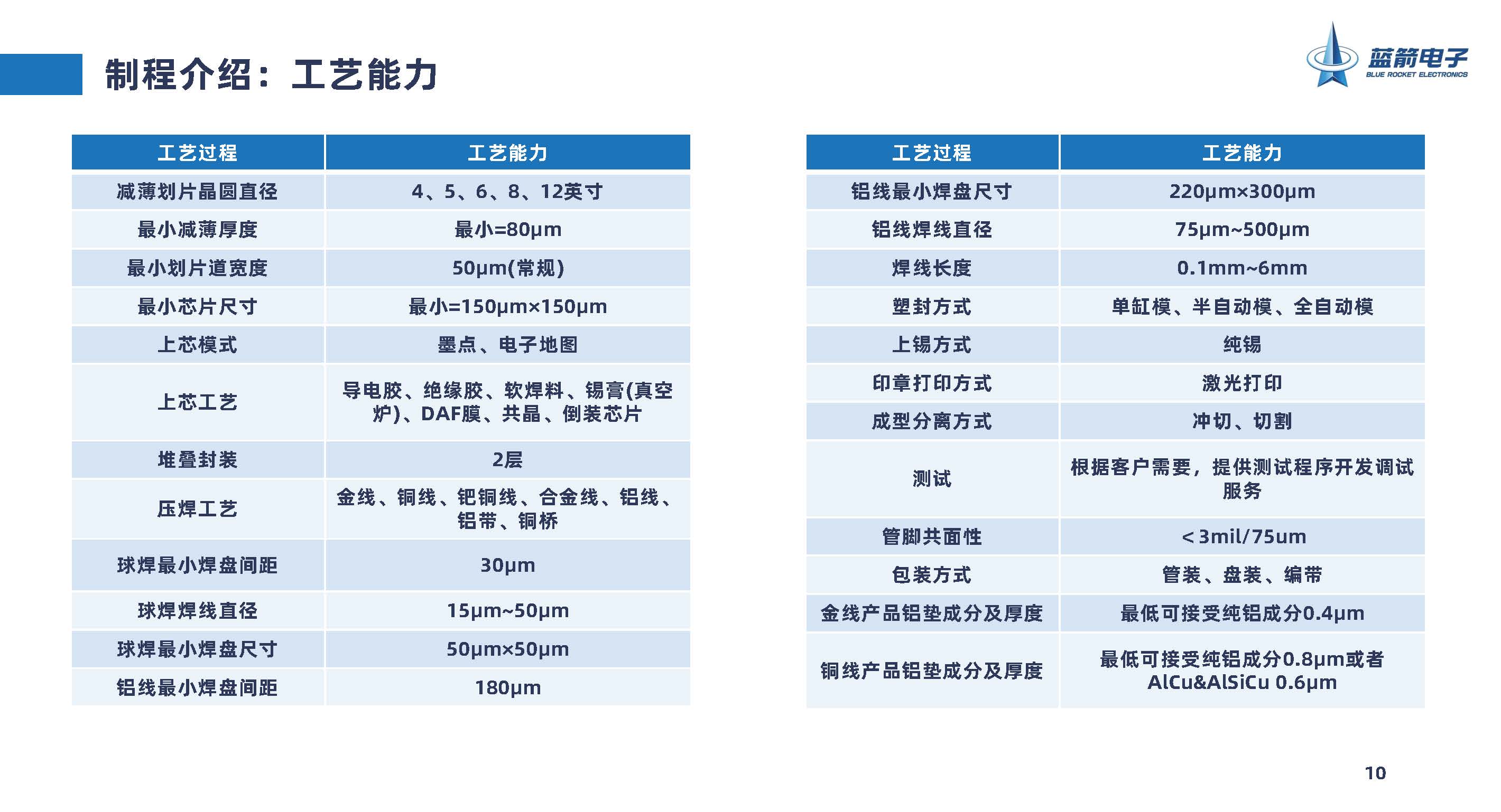 BBIN·宝盈集团(中国)有限公司官网