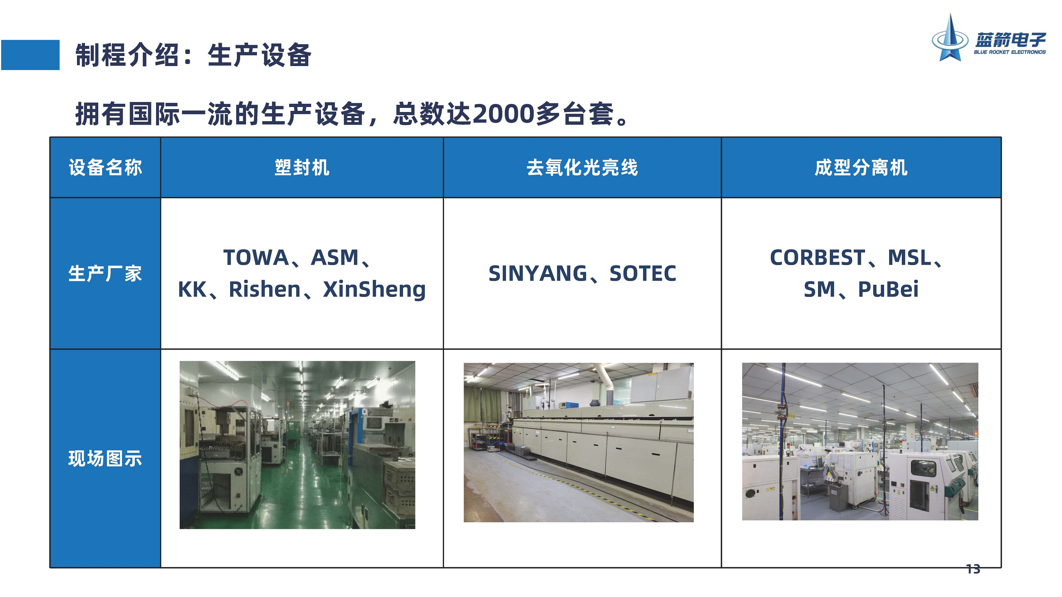 BBIN·宝盈集团(中国)有限公司官网